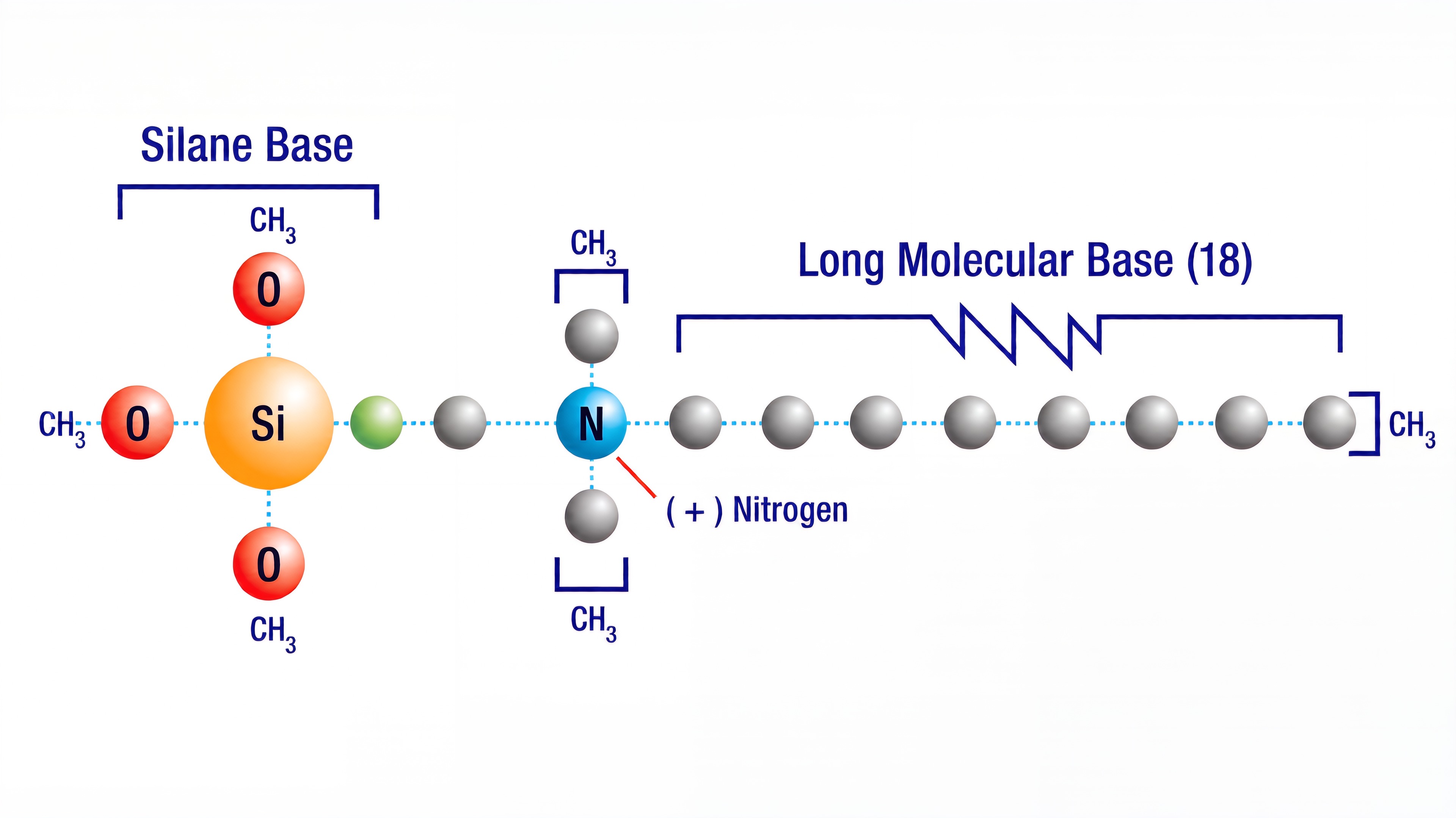 Silane spear molecular structure