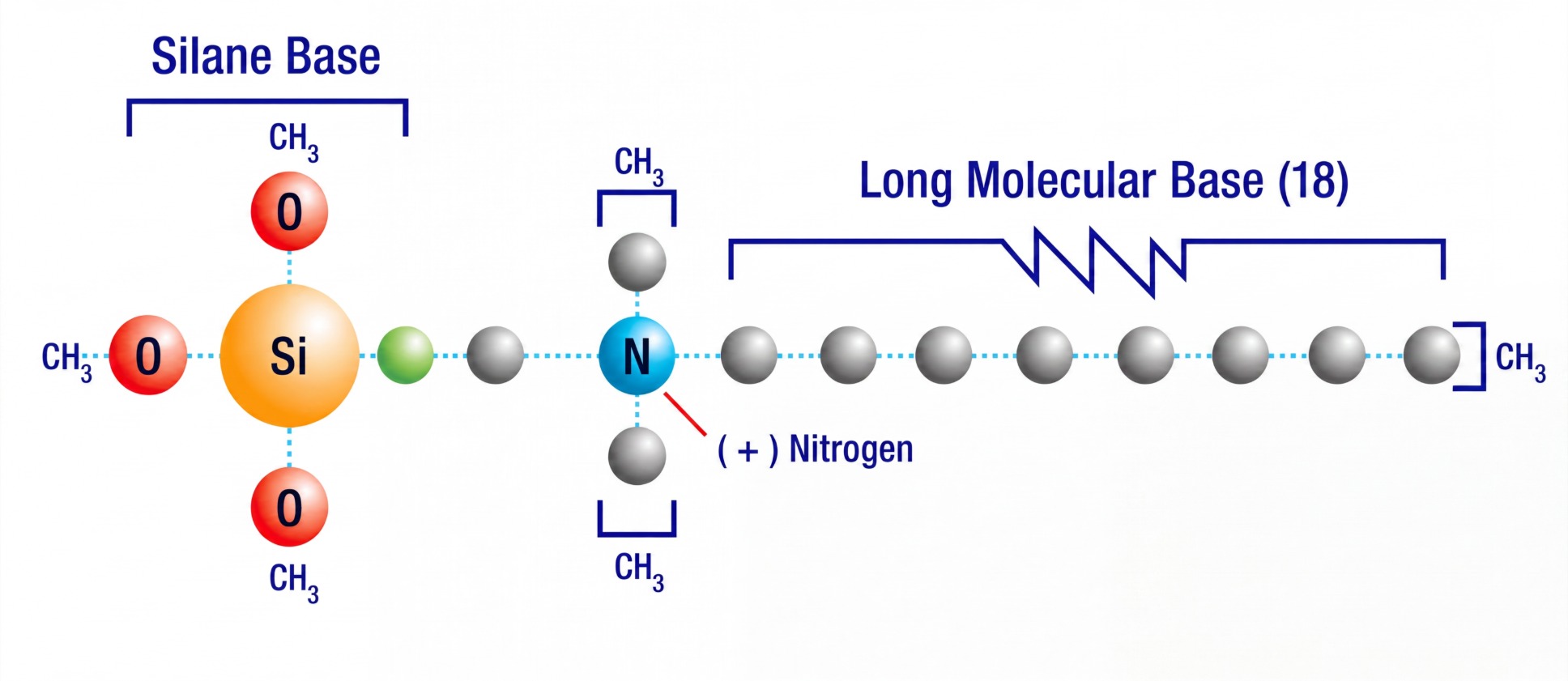 Silane spear molecular structure
